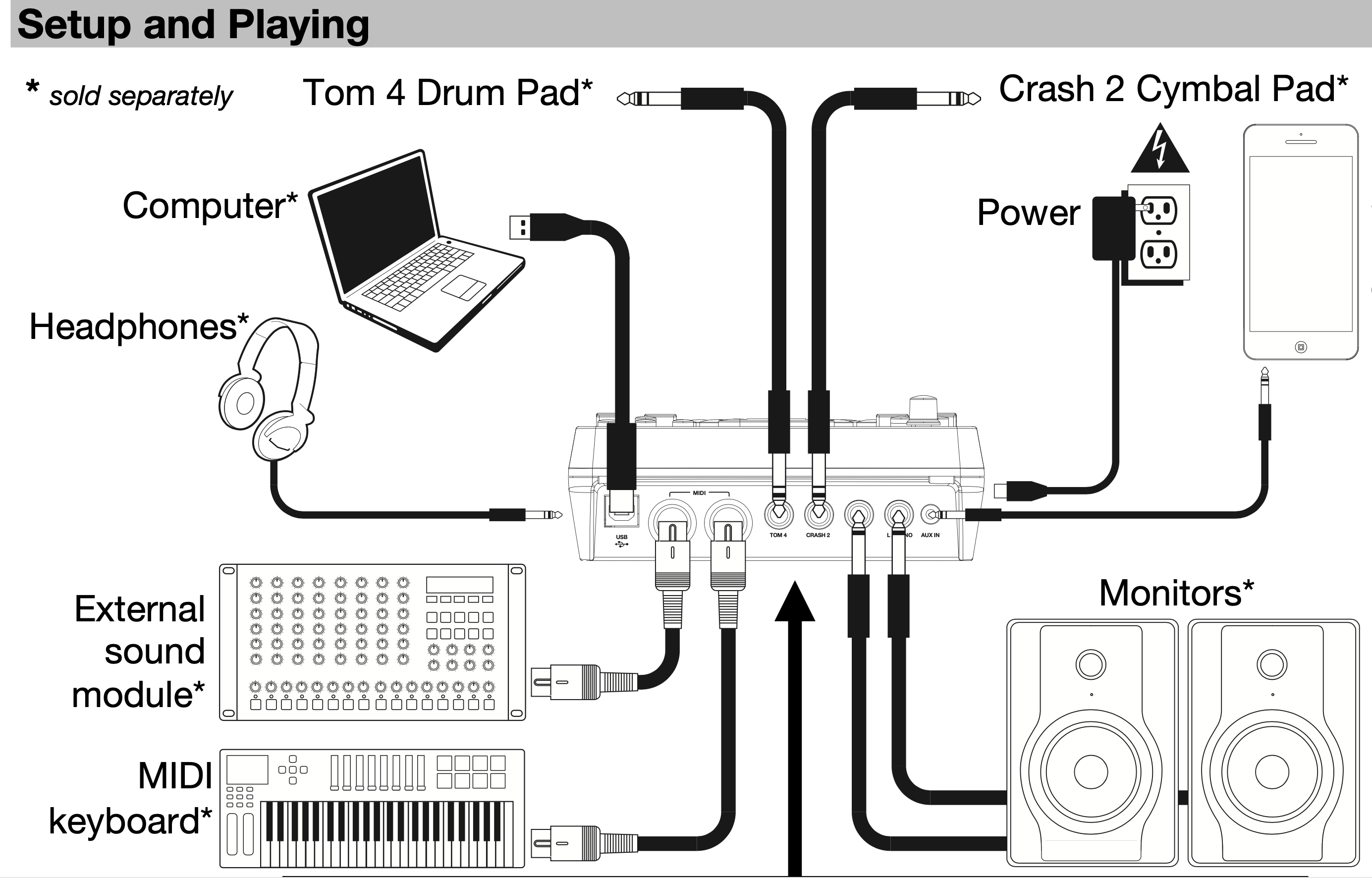 Alesis Electronic Drums Information and Videos - Merrill Street Studio
